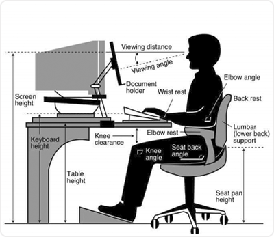 Ergonomic Advice